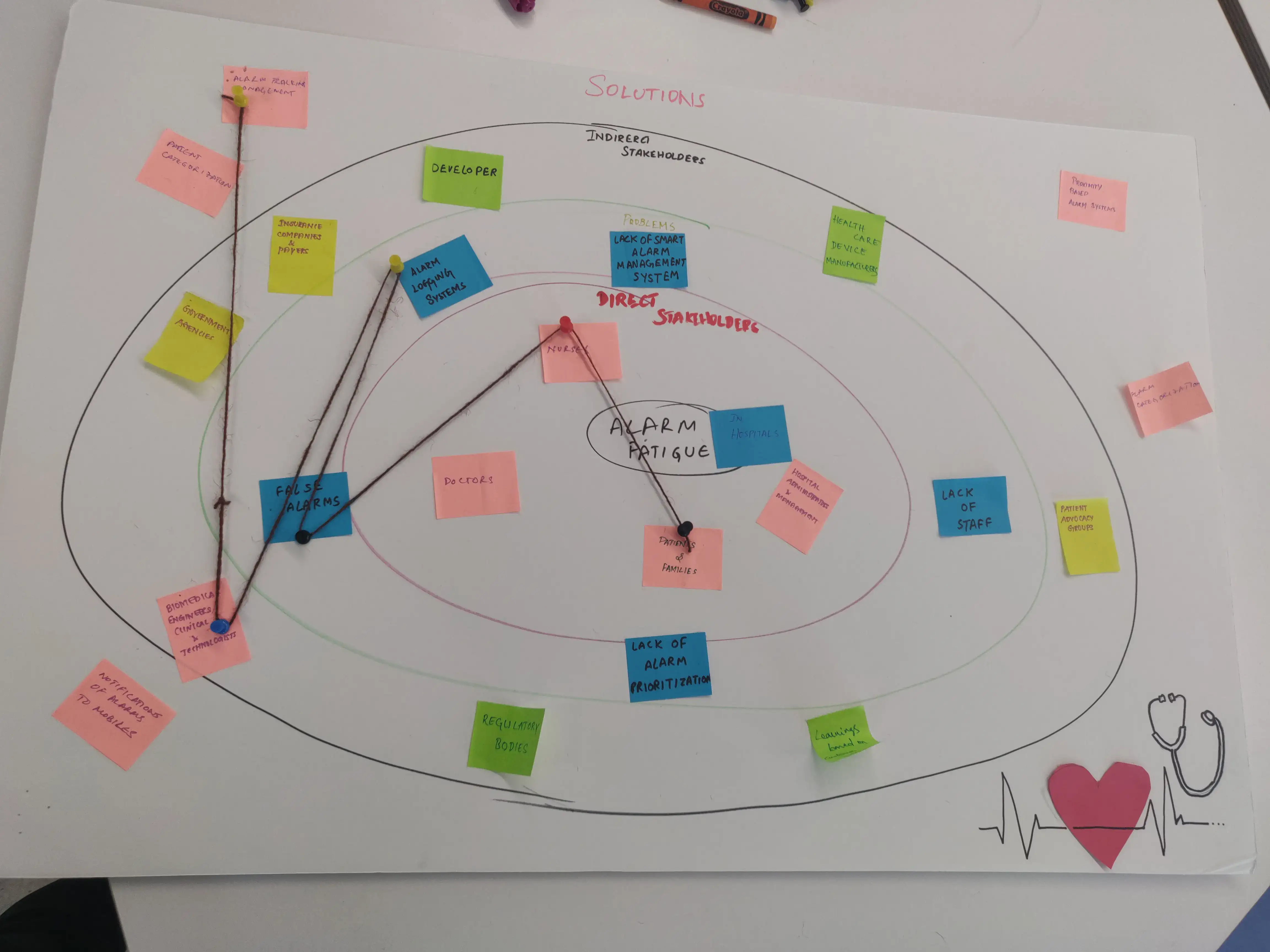 Stakeholder map brainstorming image
